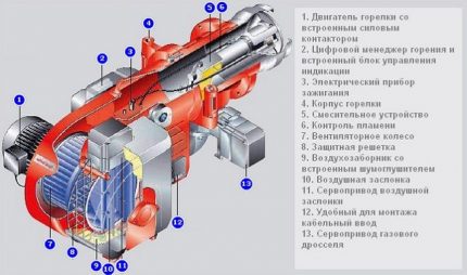 Schemat palnika turbo dla kotła gazowego