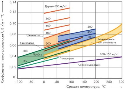 Ang grap ng koepisyent ng thermal conductivity