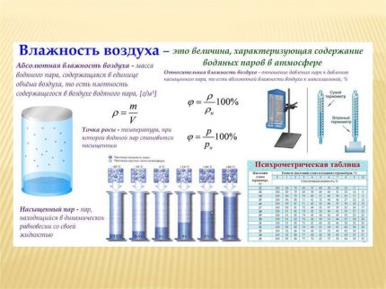 Како одредити влажност ваздуха