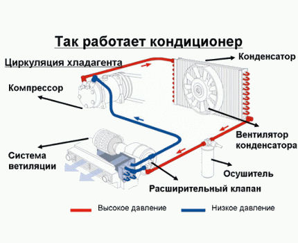 Как работи сплит система?