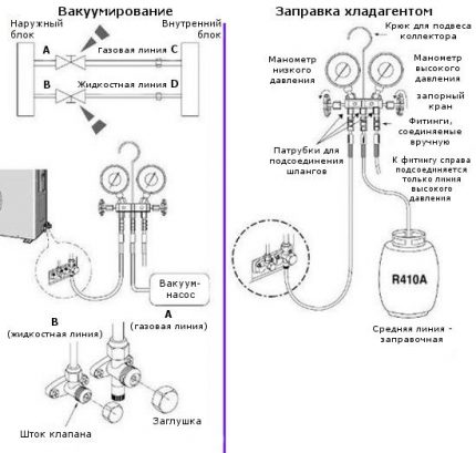 Air conditioning vacuum and refueling schemes