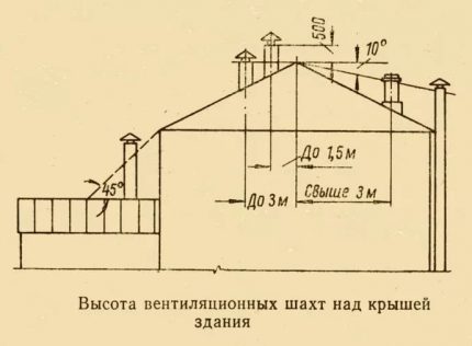 Normes pour les hauteurs de sortie de ventilation