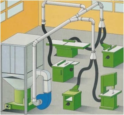 Organisation eines Aspirationssystems