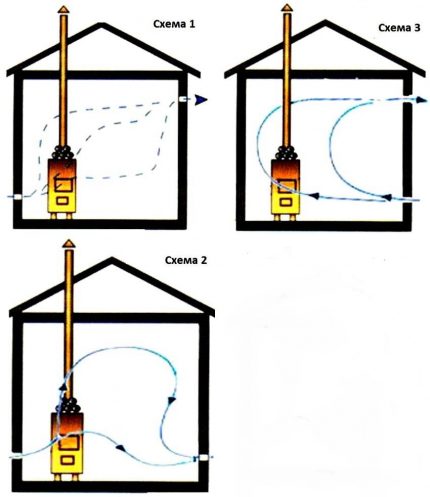 Ventilasjonsordninger for garderoben