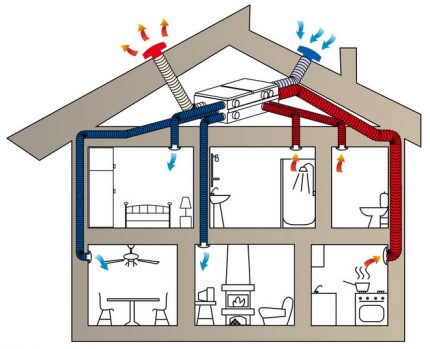 Varijanta prirodne ventilacije u kući od SIP-a