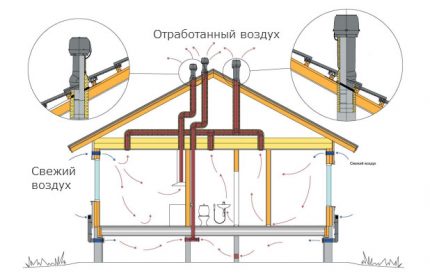 Добра механична вентилация за жилища от SIP панели