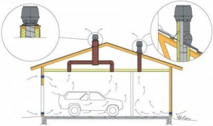 Schéma de ventilation de la fosse d'inspection