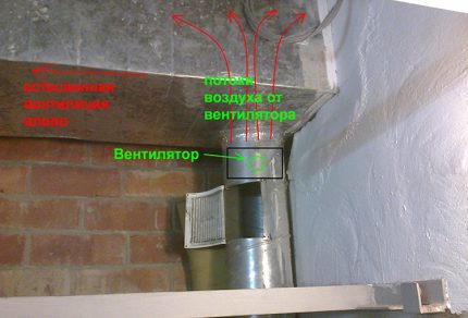 Ventilation combinée