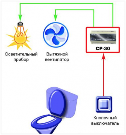 Sơ đồ kết nối thiết bị xả