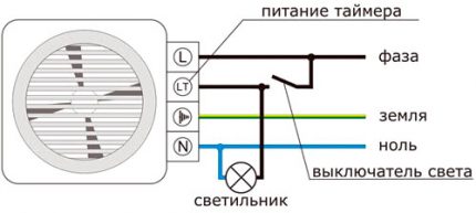 Anslutningsdiagram för fläkt med sensor