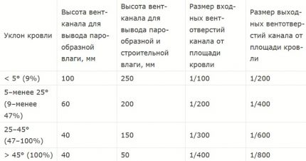 Product Size Chart