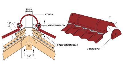 Rozložení hřebene