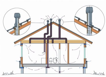 Bố trí của ống thông gió