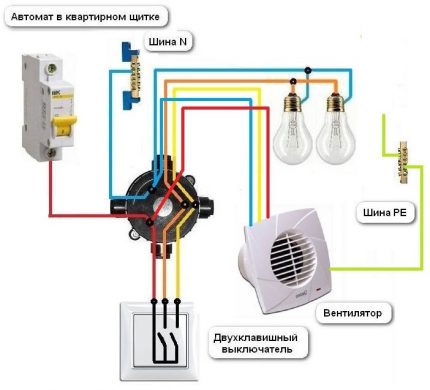 Een ventilator aansluiten op een tweevoudige schakelaar