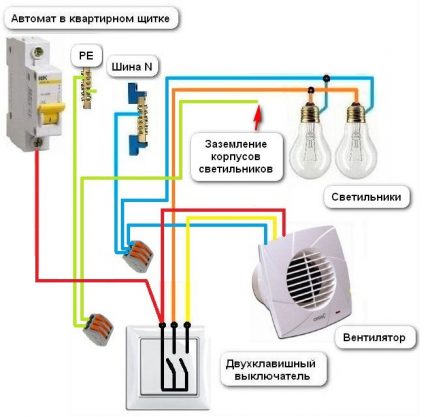 Kết nối quạt trong ổ cắm