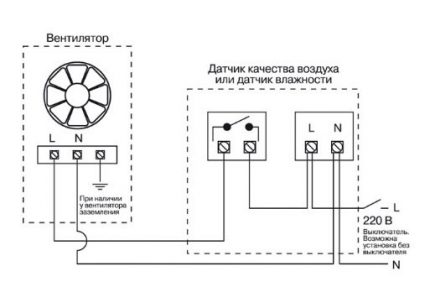 Capteurs externes pour ventilateur