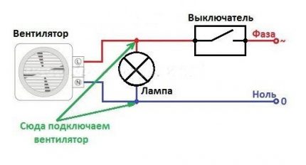 Свързване на вентилатор към крушка