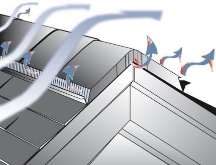 Mouvement de l'air pendant la ventilation