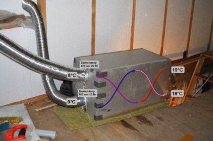 Sistema de ventilació recuperator d’una casa de camp