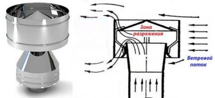 Ventilatorski deflektor