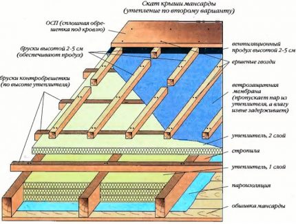 Thiết bị tiện có khe hở