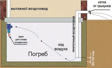 Schema de ventilație a subsolului