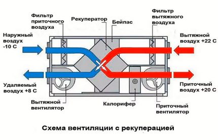 Schemat działania rekuperatora