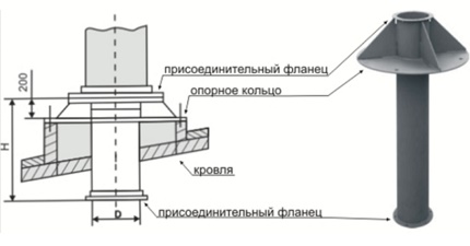 Esquema de disposición de la salida de ventilación al techo.