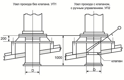 Roof passage using a glass