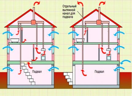 Patrón de flujo de aire para ventilación.