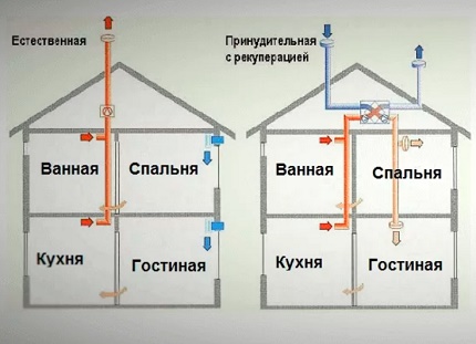 Gravity and mechanical schemes