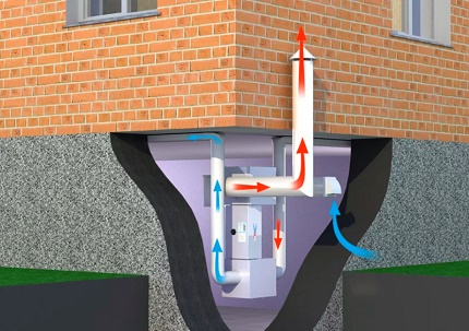 Geforceerde ventilatie