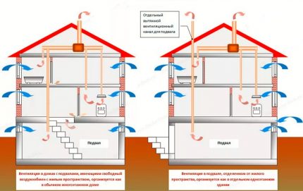 Connexió de les canonades d’escapament a un escape comú