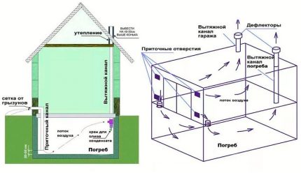 Esquema subterráneo en la casa y garaje