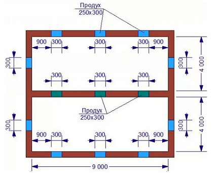 แบบแผนของอุปกรณ์และขนาดของช่องระบายอากาศ