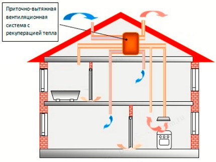 Ventilation system with recuperator