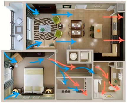 Schéma du mouvement de l'air dans le logement