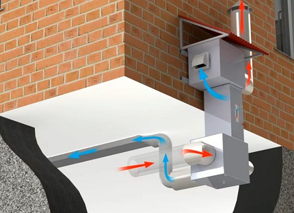 Kældermekanisk ventilationssystemdiagram