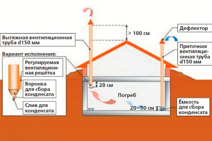 Схема за вентилация на сутерена