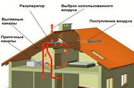 Komponente ventilacije okvira