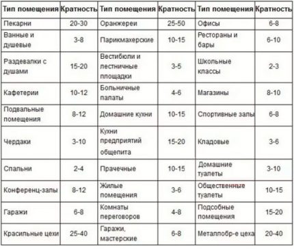 Tabel cu cursul de schimb standard al aerului