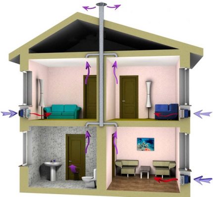 Kombinerat ventilationsalternativ