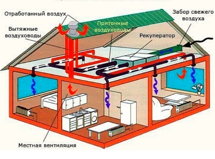 Mechaniczny system wentylacji