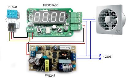 Tagahanga na may sensor ng kahalumigmigan