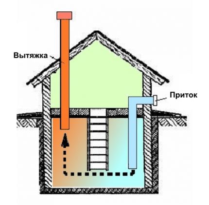 Air inlet at maubos