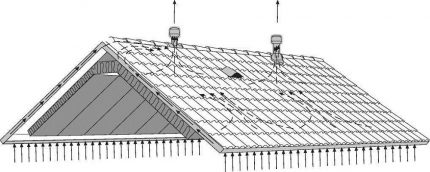 Scheme of air movement to the deflector