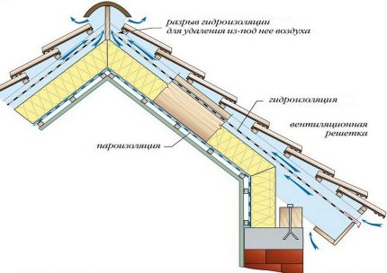 Schéma de ventilation des patins