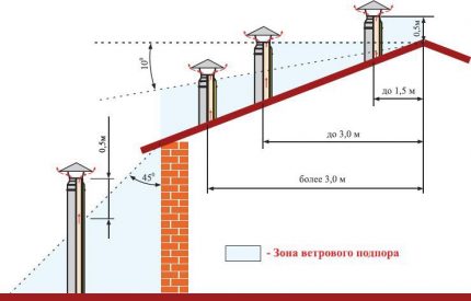 Podvodna zona