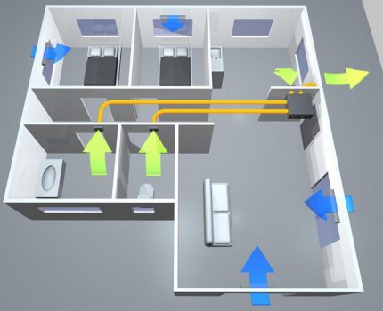 Das Schema des Luftaustauschs in der Wohnung