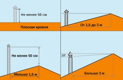 Pengiraan ketinggian paip